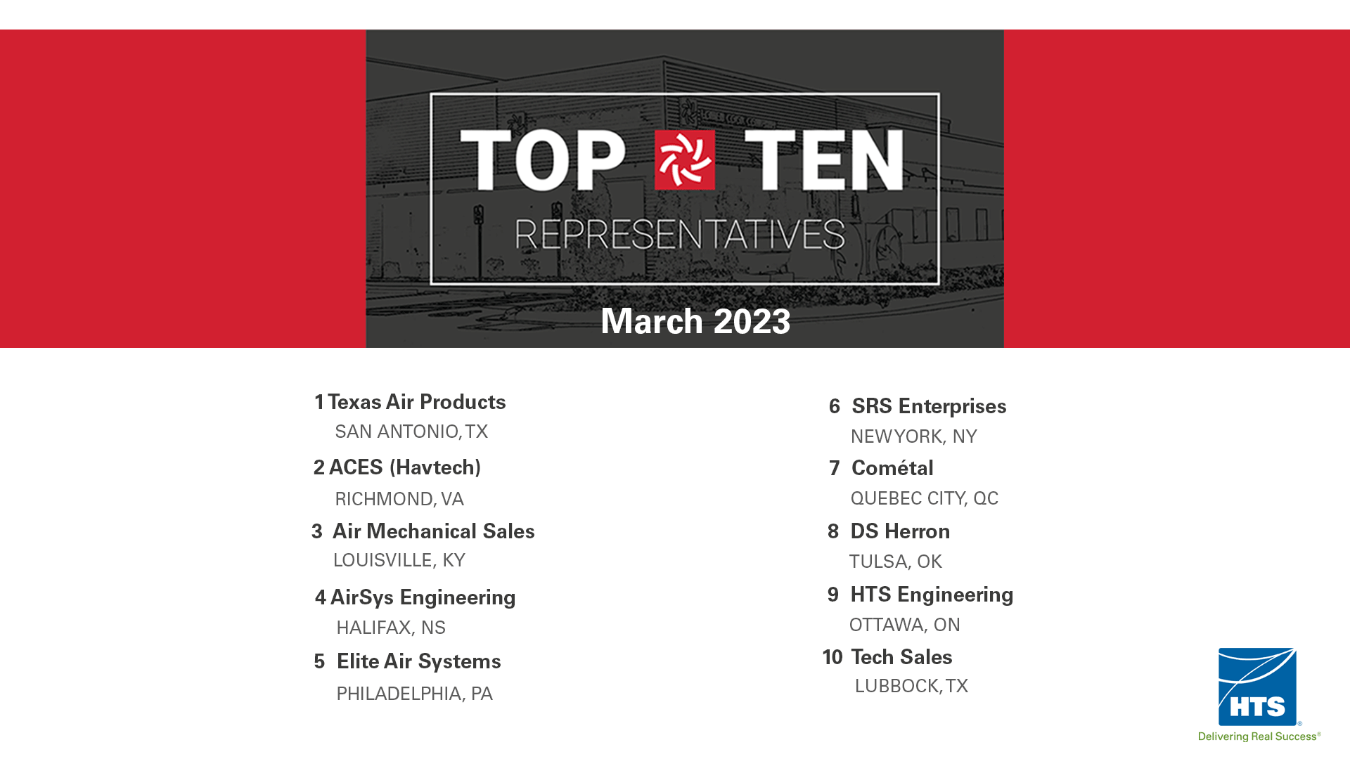 Image of the top 10 Cook Representatives of March 2023